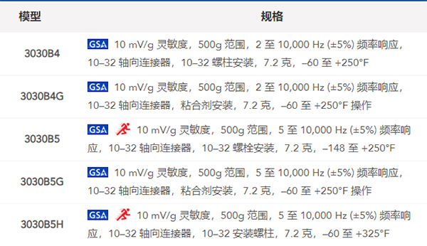 什么是加速度傳感器？都有哪些生產(chǎn)廠家？(圖2)