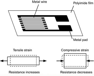 壓力傳感器是如何工作的？(圖2)