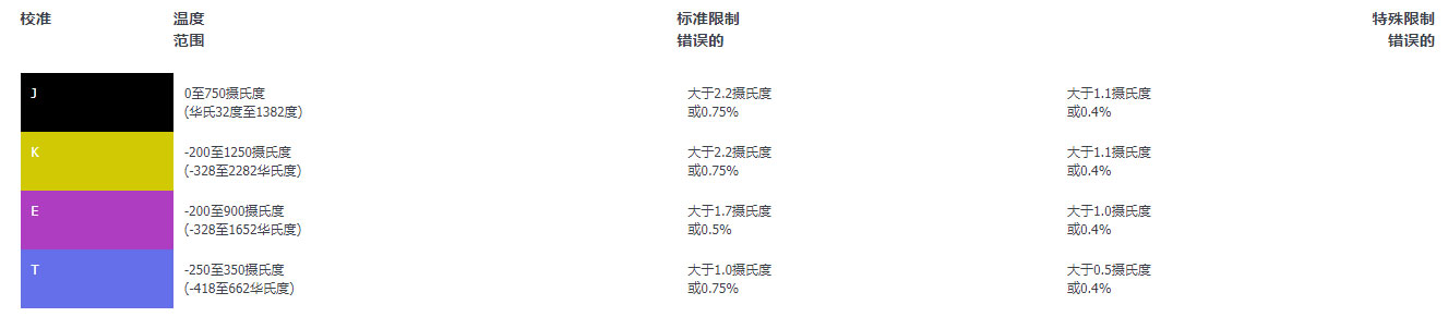 如何在不同的熱電偶類型中選擇？（熱電偶類型的差異介紹）(圖2)